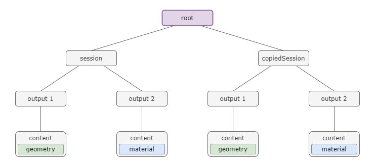 sceneGraph_4.png