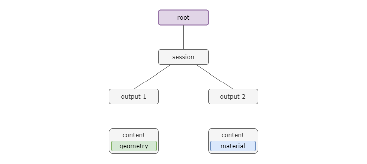 sceneGraph_2.png
